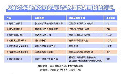 2021綜藝上半場 選秀之外，仍有天地