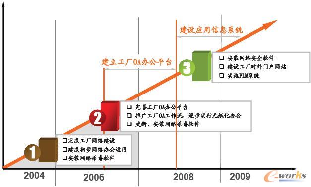 聚焦與賦能 2009產品創新數字化峰會汽車/摩托車/零配件行業沙龍回顧與實踐啟示