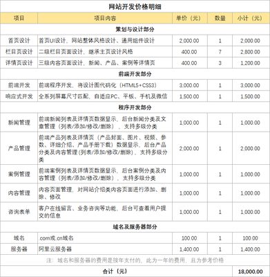 建德工廠網站建設費用詳解 搭建網站成本與費用明細全分析